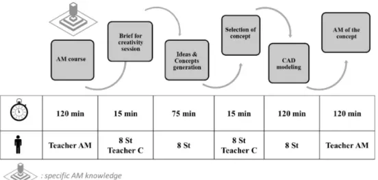 Figure 4 describes the ﬁrst one named ‘‘panel A’’.