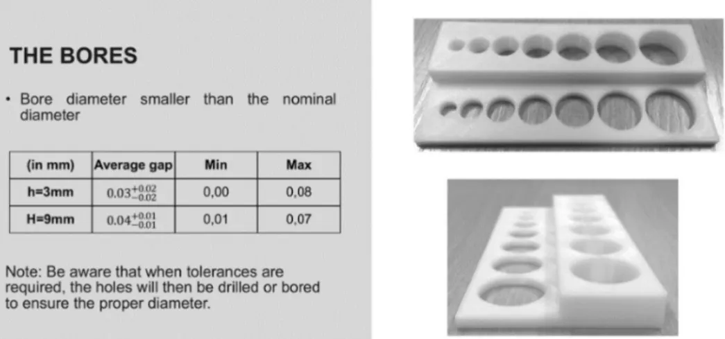 Fig. 7. Example of defect cards given to the panel B student, on the dimensional parts error.
