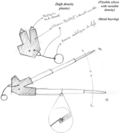 Fig. 8. Example of a spontaneous generation of an idea card ‘‘Innovative chopsticks.’’