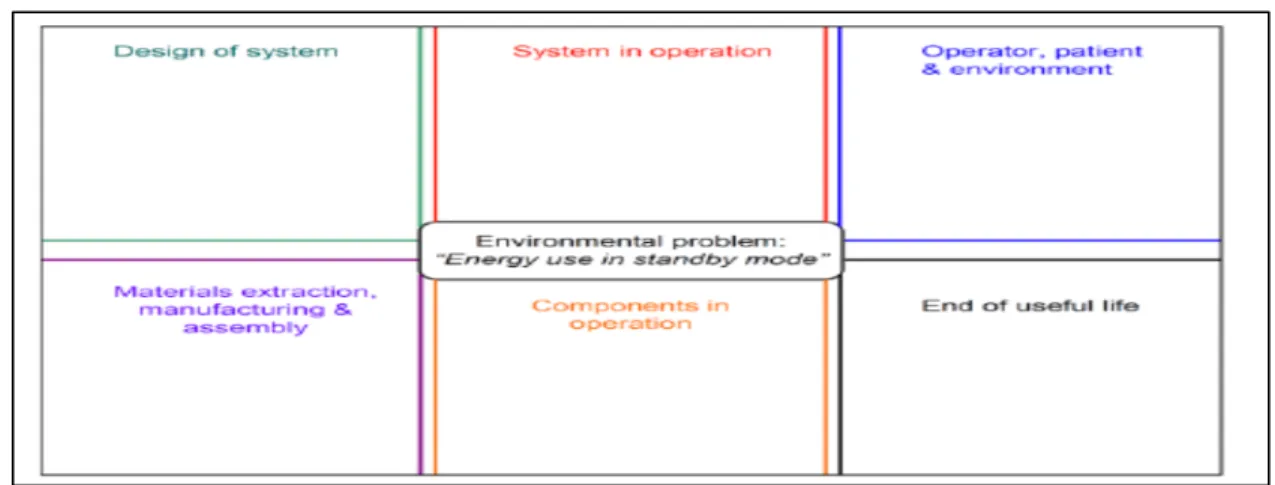 Figure 3.12  Adaptation des 9 écrans pour l’éco-innovation. 
