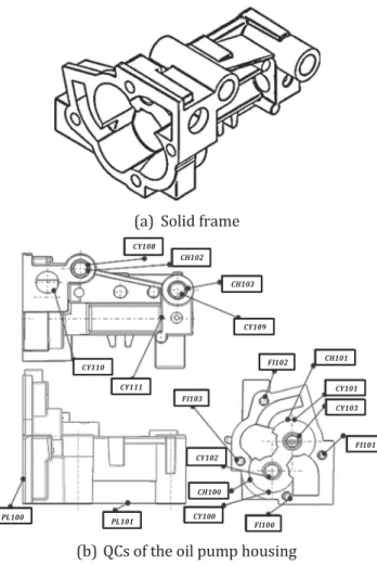 Figure 7. Solid frame and QCs of the oil pump housing. (a) Solid frame. (b) QCs of the oil pump housing.