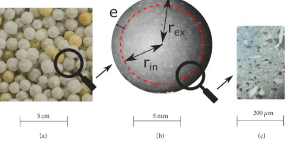 Fig. 1. Hollow sphere structure (a), hollow spheres parameters (b), and an optical microscope capture of the constitutive material (c).