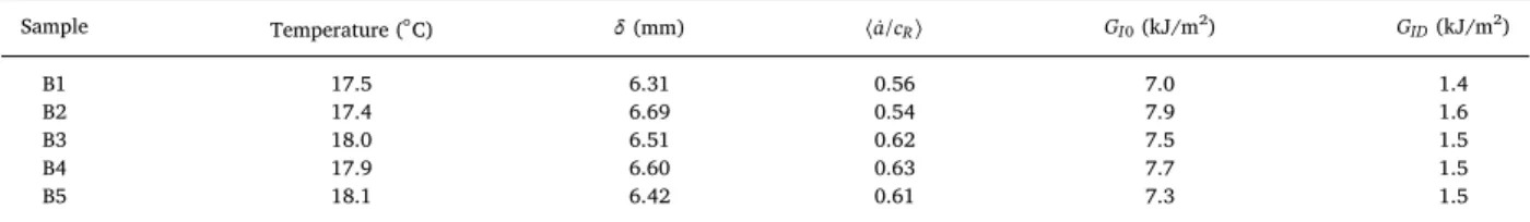 Fig. 10 presents a dynamic fracture of polyamide pipe (B4-see in Table 1), recorded using a high speed camera