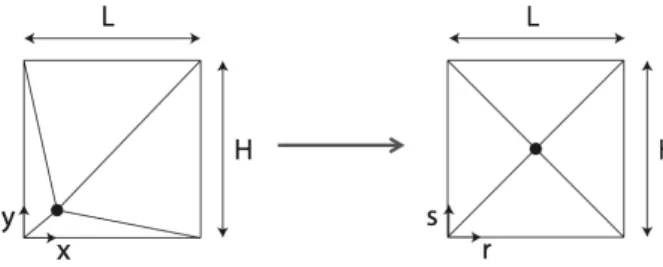 Fig. 9 Interpolative mapping for solutions associated to different charge locations.