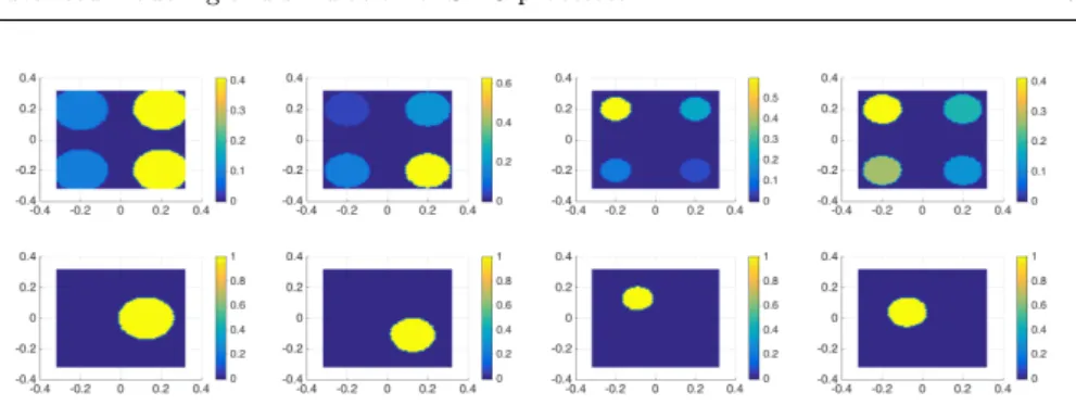 Fig. 10 Interpolating solutions related to flow domains associated to different locations of the squeezed charge: (top) standard interpolation exhibiting spurious solutions and (bottom) when performing the interpolative mapping.