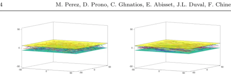 Fig. 1 DNS – Direct Numerical Simulation – of confined concentrated suspensions: (left) initial almost uniform confined orientation distribution and (right) almost steady state  so-lution related to the unidirectional squeeze flow.