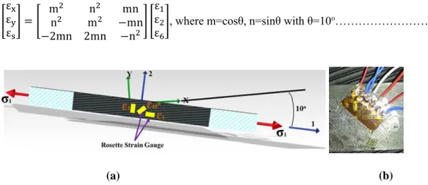 Figure 3a and 3b Bonded strain gauge configuration (0 o /45 o /90 o ) 