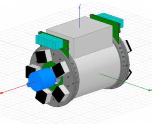 Fig. 3: 2D Finite Elements Machine Model with the permanent magnets in  orange and the windings in red