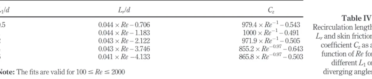 Table III.