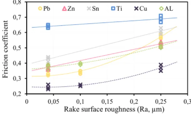 Fig. 2. Cutting tools: (a) Polished clearance surface while preserving stock  rake surface; (b) Polished insert with sharpened cutting-edges