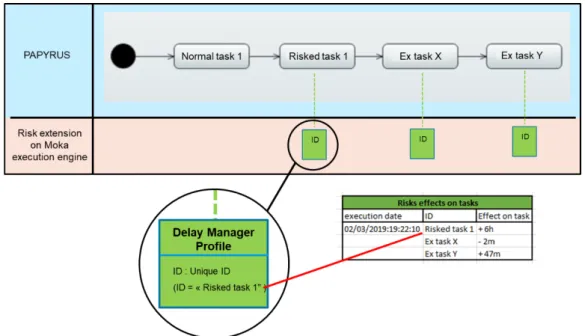 Figure 5 : Interaction between Moka extension and Excel file 