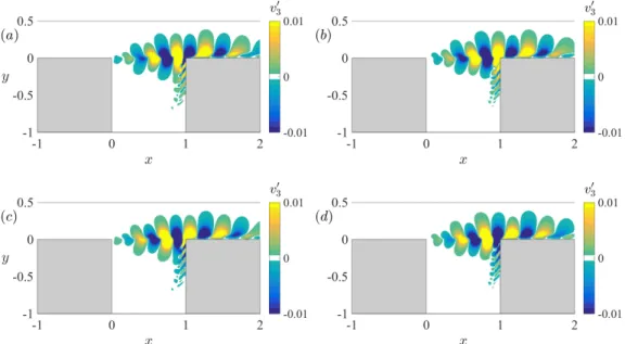 Figure 8. Instantaneous vertical velocity fluctuations (V 0 = V − V m ) for LC 3 over one period for Re = 4500