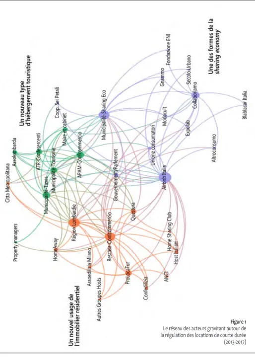 Figure 1 Le réseau des acteurs gravitant autour de  la régulation des locations de courte durée  (2013-2017)