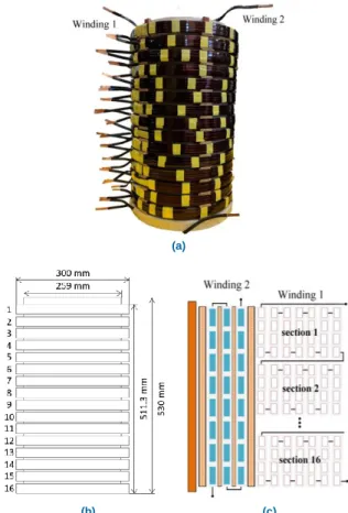 Fig. 2 shows the model and its connection schematic. The  transformer model is composed of two windings, the outer coil  (winding 1) with 448 turns divided into 16 sections (28 turns  per section) and the inner coil (winding 2) divided into three  concentr
