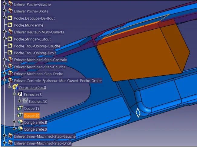 Figure 2.15 Modélisation de l'élément                                                               