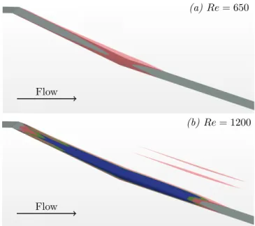 FIG. 5. Pressure loss coefficient K p as a function of the Reynolds number Re. The black bullets stand for  exper-iments in single-phase flow and the blue squares stand for the numerical simulations
