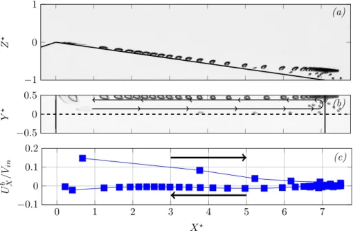 FIG. 9. Highlighting of laminar flow separation with bubble recirulation recorded at Re ' 652 and σ ' 17.9 in 47V 100 silicone oil