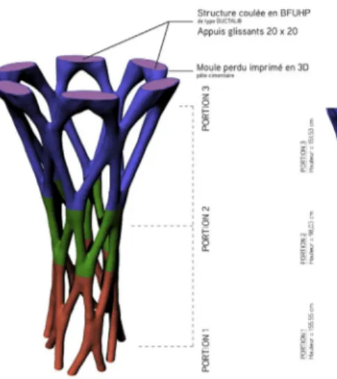 Figure 3.6 Splitting and assembling principles for the 3D-printed pillar system.