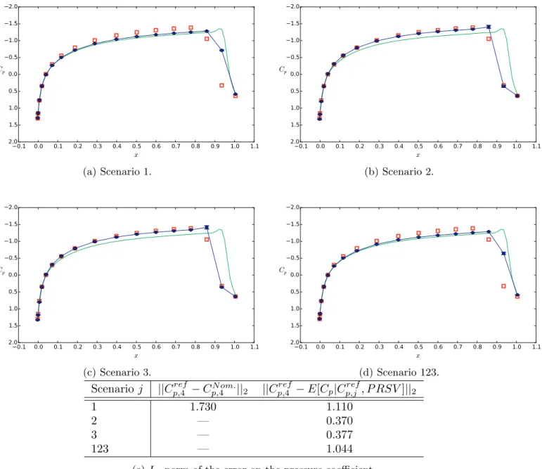 Figure 4 illustrates the impact of the calibrations on the predicted thermodynamic behaviour