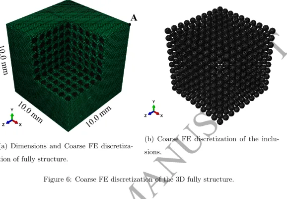 Figure 6: Coarse FE discretization of the 3D fully structure.