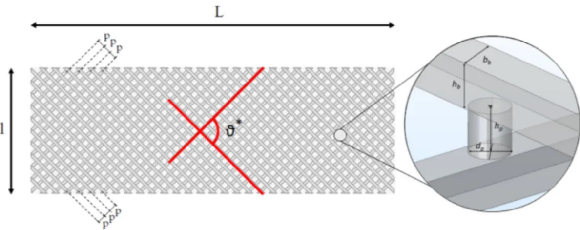 Fig. 10 Geometry and microstructure parameters
