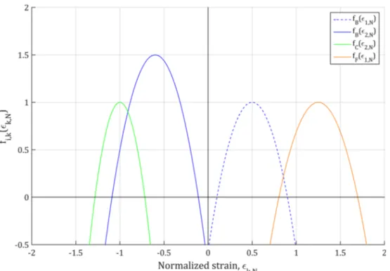 Fig. 5 Plots of f i,k  ε k,N 