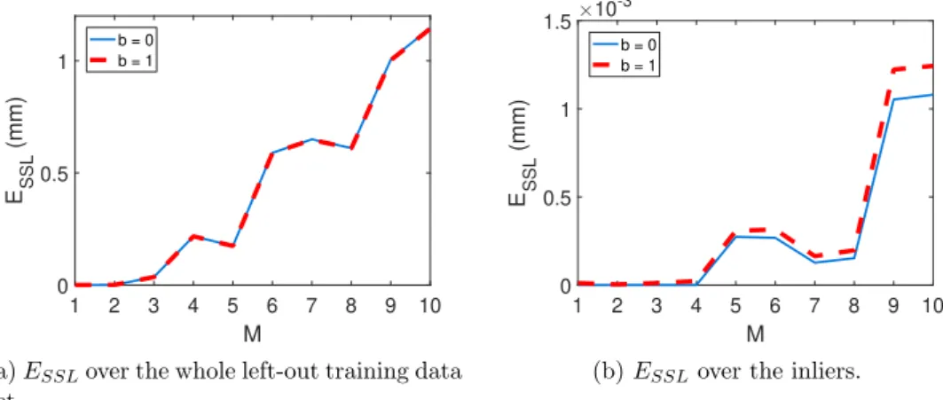 Fig. 8 summarizes how many shapes were removed from the train- train-ing set to build the n p -hyper-ellipsoid (see method in Appendix B ) and how many reconstructed shapes among the “leave-one-out”