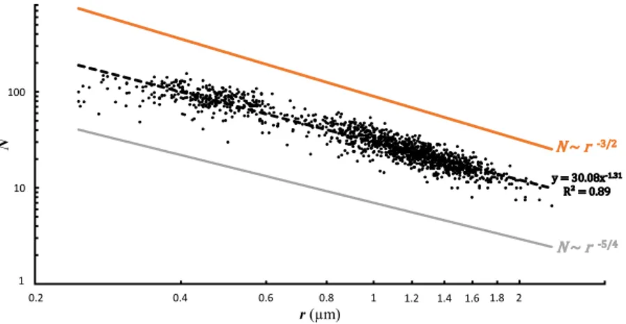 Figure 4 shows the empirical data for total porosity using the best allometric scaling