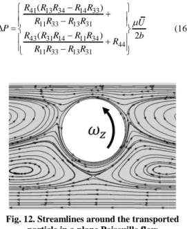 Fig. 11. Angular velocity of a neutrally buoyant  particle in a plane Poiseuille flow vs   e e/ max 
