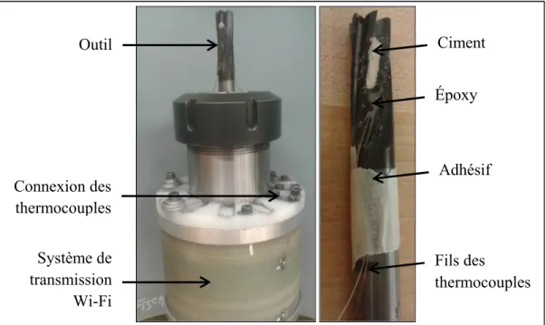 Figure 1.19 : Porte outil et Outil équipé de thermocouples  1.2.3.3  Mesure de l’usure d’outil 