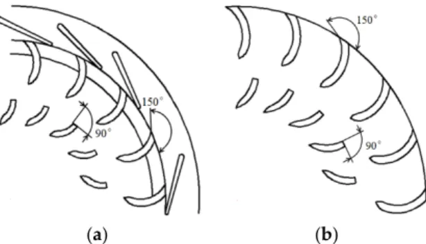 Figure  12.  Example  of  particular  pump  designs  using  tandem  blade  arrangement  (a)  impeller  diameter of 190mm with stator vanes; (b)  impeller diameter of  235 mm without  stator vanes (these  figures have been reproduced from reference [34]). 