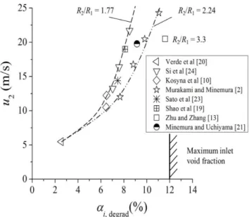 Figure 3. Effects of the impeller outlet rotational speed on the value of α i,degrad .