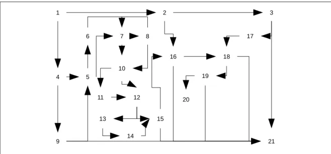 Figure 2: Schéma du &#34;conte à votre façon&#34; de Raymond Queneau