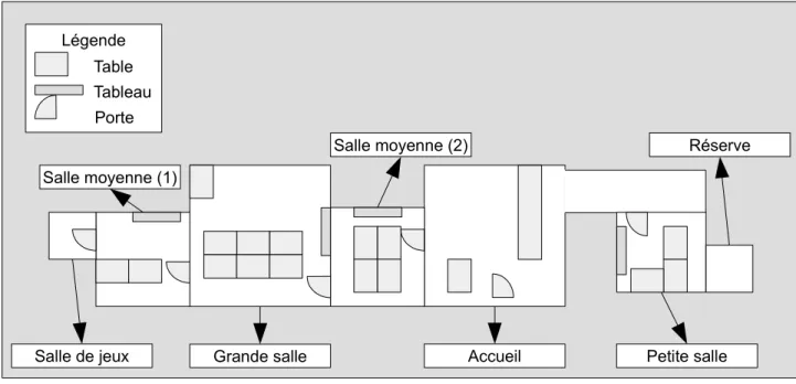 Figure 6: Plan de l'association