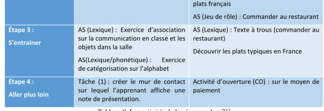 Tableau 8. Les activités de la séquence 1 et 7 13