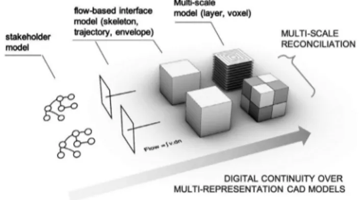 Fig. 2 describes energy ﬂ ow modelling through a vice system as illustrative case. The main function of the system is to transform the rotational ﬂ ow in a translation one.