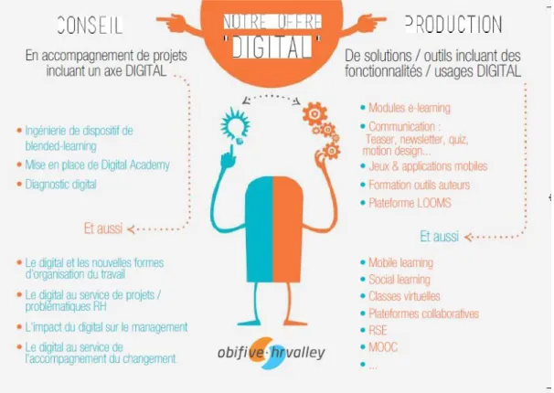 Figure 2 Document de référence : la fiche de l'offre digitale