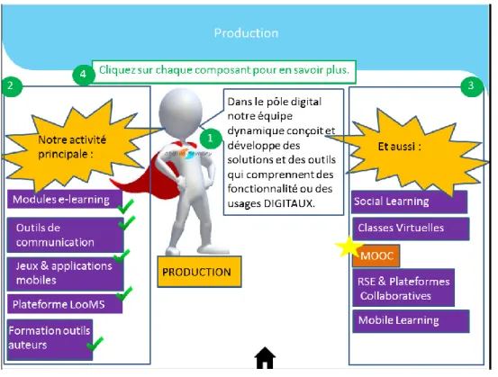 Figure 9 La vue de la page d'accueil pour le chapitre sur la production 
