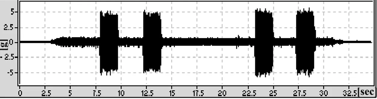 Figure 2. 7 Signal temporel de vibration en coupe sur la EcoSpeed 