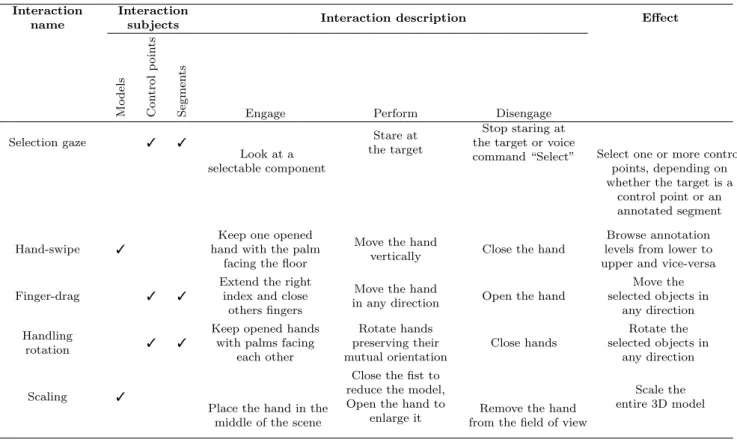 Table 1: Description of the interaction techniques