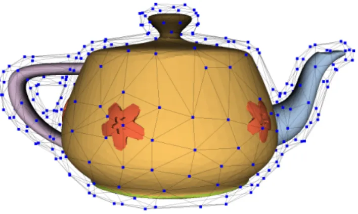 Figure 1: A teapot shape with some parts of interest annotated (colours correspond to tags) and surrounded by the associated cage, depicted in wireframe.