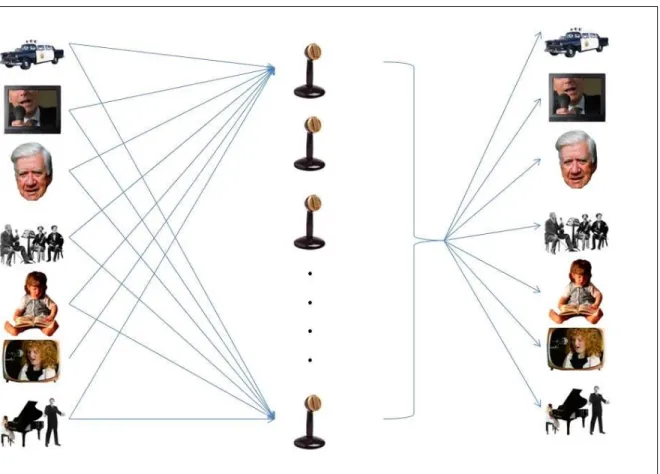Figure 2.1 Représentation visuelle de « l’effet cocktail party »  Tirée de Trivedi (2010) 