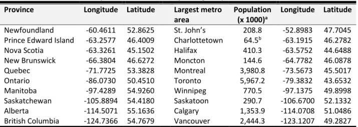 Table 1. Provincial and metropolitan area centroids (unweighted)  Province  Longitude  Latitude    Largest metro 
