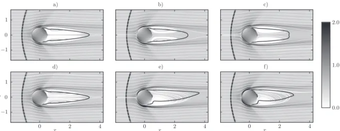 FIG. 2. Three-dimensional streamlines projected onto x–z [(a)–(c)] and x–y [(d)–(f)] planes superimposed to the density gradient contours for the Re = 600 [(a) and (d)], Re