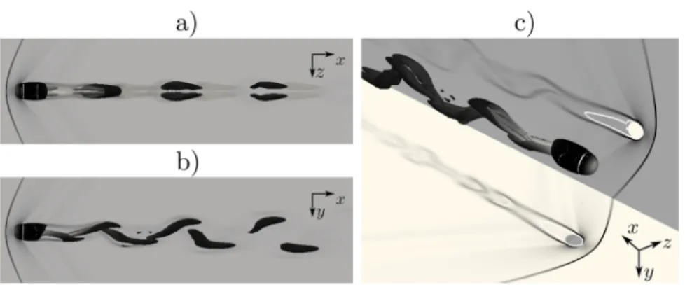 FIG. 7. Unsteady nonlinear calculation at Re = 1000: planar [(a) and (b)] and 3D (c) views of the iso-surfaces of the Q-criterion at a level of Q = 0.5