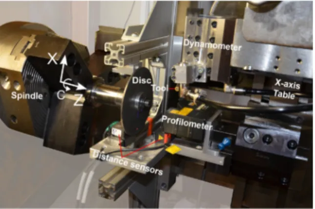 Fig. 3. In-situ disc measuring system - a. Laser fixture 3D model - b. Charac- Charac-teristic distances.10