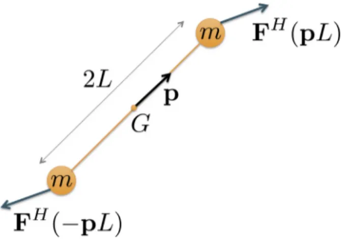 Fig. 2. Dumbbell representation of a fibre.