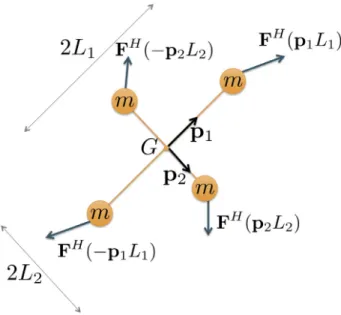 Fig. 3. Bi-dumbbell representation of a 2D spheroid.