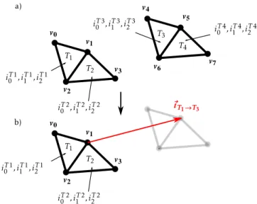 Fig. 1. Vertex Indexing (VI) mechanism avoiding duplicated vertices.