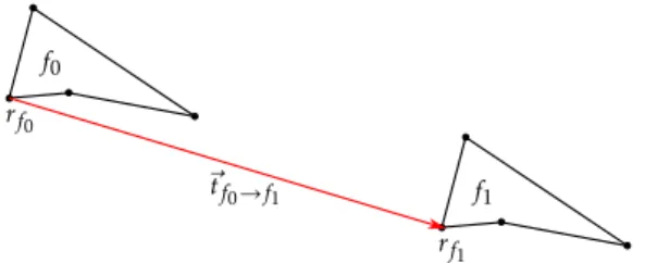 Fig. 6. Reference points r f 0 and r f 1 used for the computation of the translation vector ⃗t f